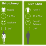 [ Massages ]  En Entreprises