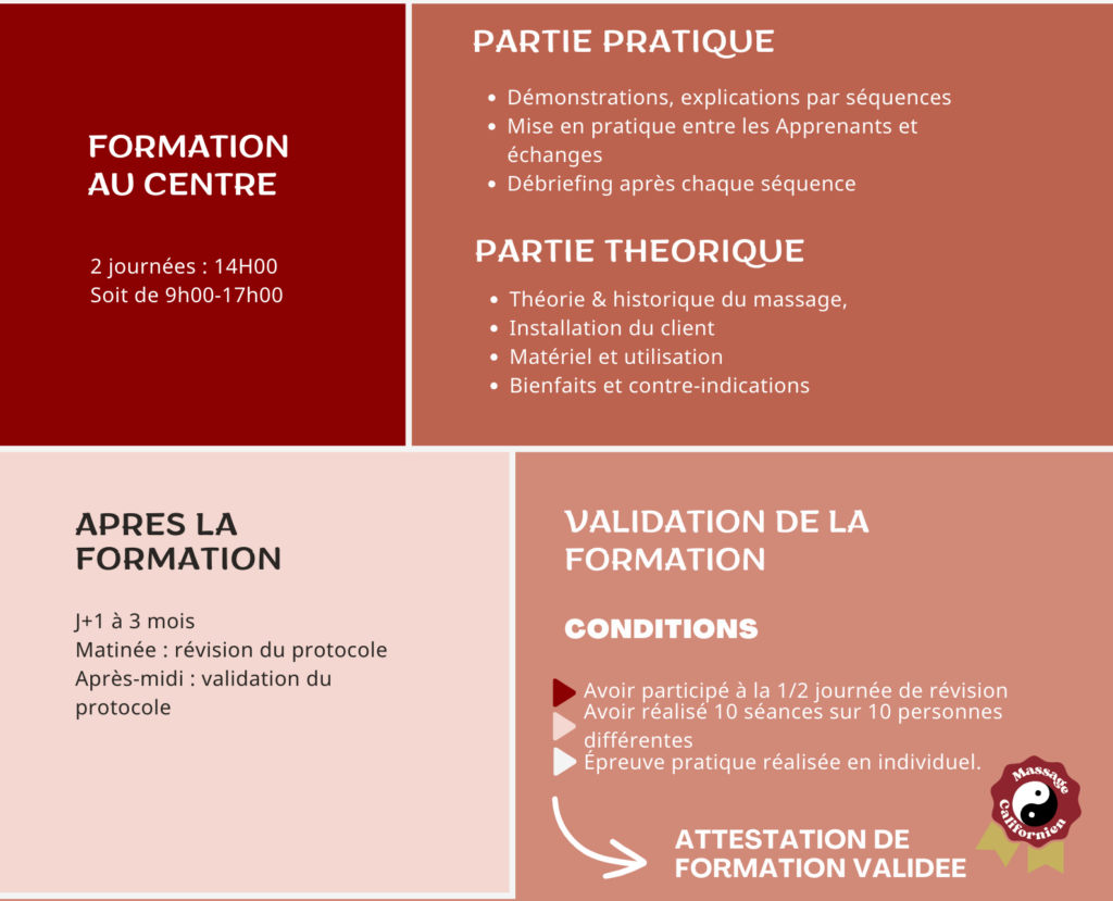 Déroulement formation massage suédois (sportif)