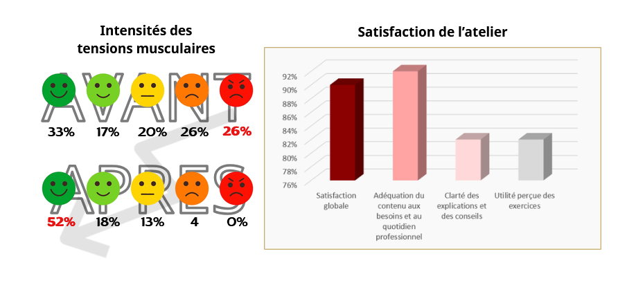 Bien avec son dos